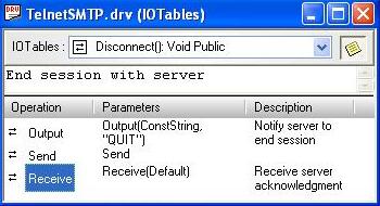 Screenshot: The completed and commented Disconnect IOTable